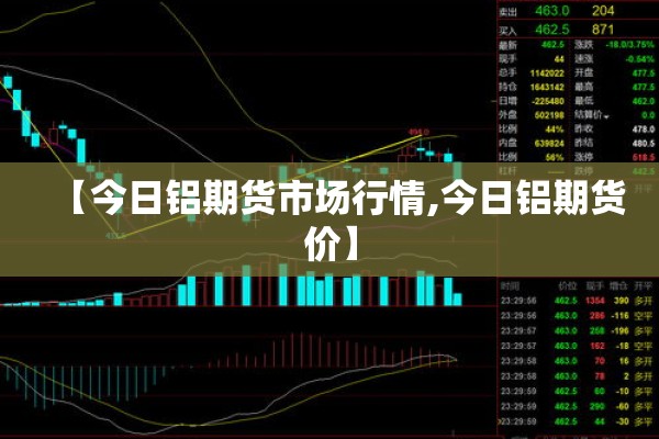 【今日铝期货市场行情,今日铝期货价】 【今日铝期货市场行情,今日铝期货价】