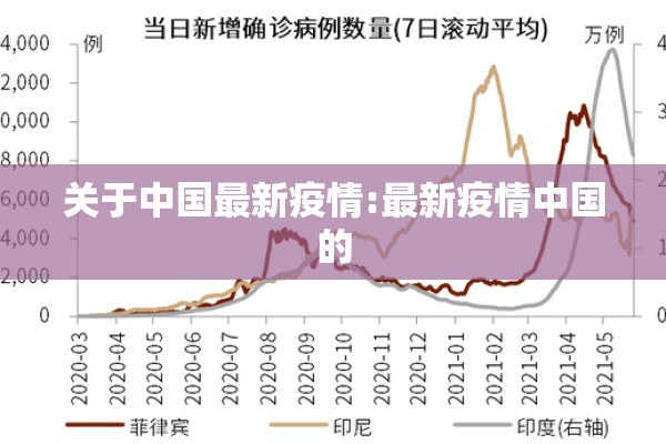 关于中国最新疫情:最新疫情中国的