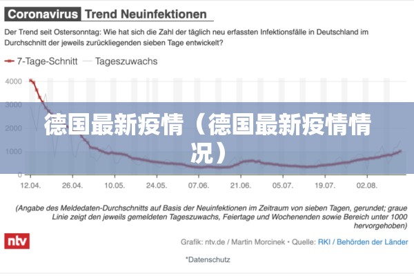 德国最新疫情(德国最新疫情情况) 德国最新疫情(德国最新疫情情况)