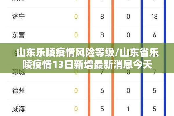 山东乐陵疫情风险等级/山东省乐陵疫情13日新增最新消息今天 山东乐陵疫情风险等级/山东省乐陵疫情13日新增最新消息今天