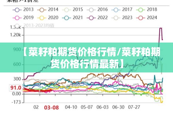 【菜籽粕期货价格行情/菜籽粕期货价格行情最新】