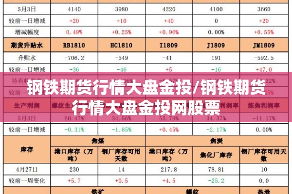 钢铁期货行情大盘金投/钢铁期货行情大盘金投网股票