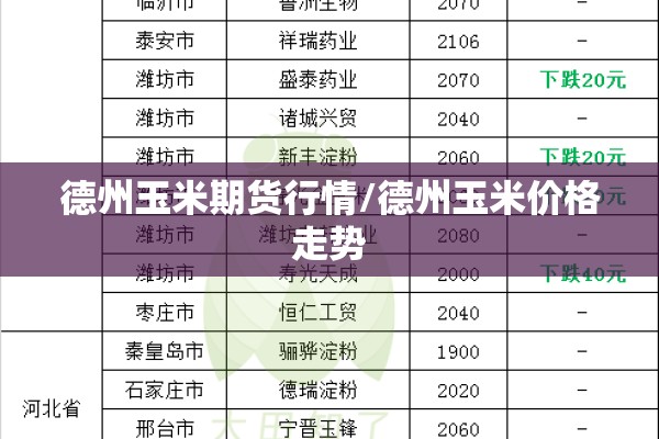 德州玉米期货行情/德州玉米价格走势 德州玉米期货行情/德州玉米价格走势