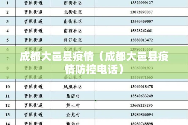 成都大邑县疫情(成都大邑县疫情防控电话) 成都大邑县疫情(成都大邑县疫情防控电话)
