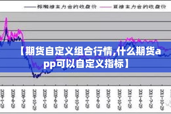 【期货自定义组合行情,什么期货app可以自定义指标】 【期货自定义组合行情,什么期货app可以自定义指标】