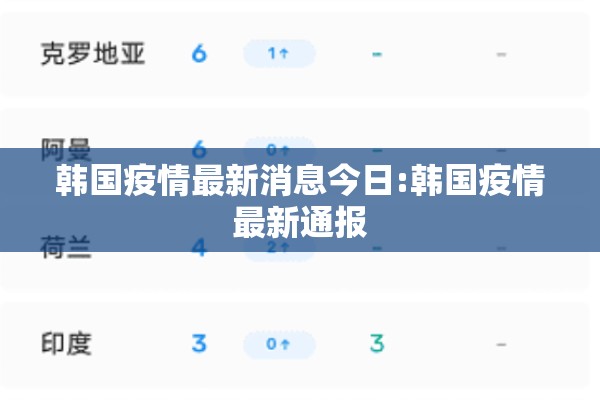 韩国疫情最新消息今日:韩国疫情最新通报