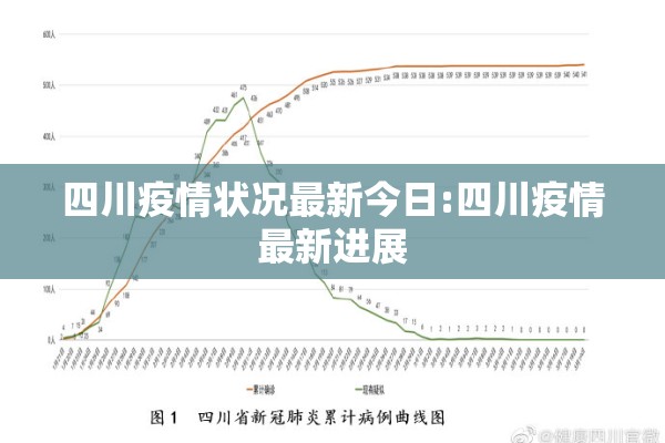 四川疫情状况最新今日:四川疫情最新进展