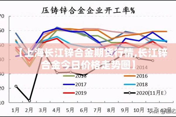 【上海长江锌合金期货行情,长江锌合金今日价格走势图】