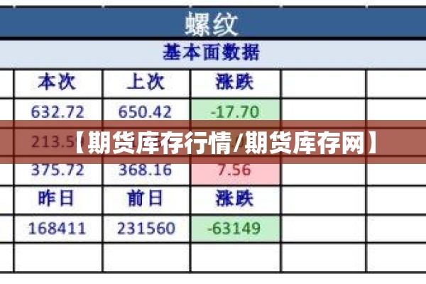 【期货库存行情/期货库存网】