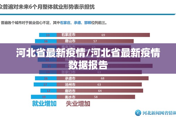 河北省最新疫情/河北省最新疫情数据报告
