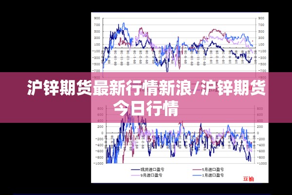 沪锌期货最新行情新浪/沪锌期货今日行情 沪锌期货最新行情新浪/沪锌期货今日行情