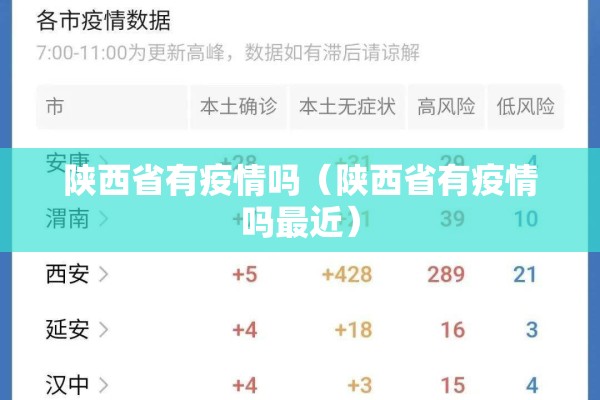 陕西省有疫情吗（陕西省有疫情吗最近）