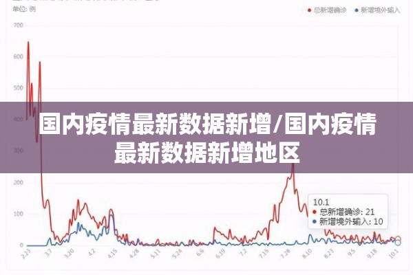 国内疫情最新数据新增/国内疫情最新数据新增地区