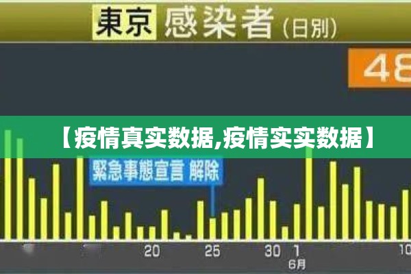 【疫情真实数据,疫情实实数据】