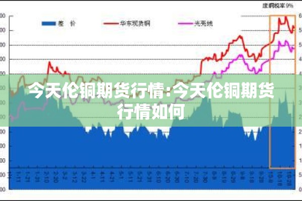 今天伦铜期货行情:今天伦铜期货行情如何