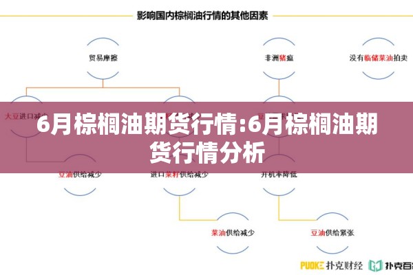 6月棕榈油期货行情:6月棕榈油期货行情分析