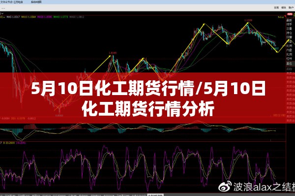 5月10日化工期货行情/5月10日化工期货行情分析