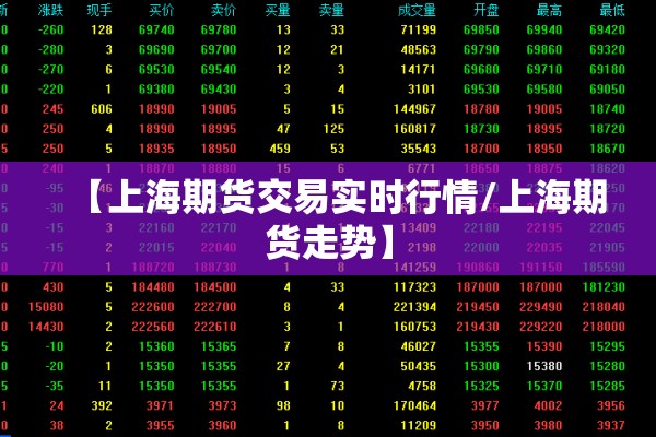 【上海期货交易实时行情/上海期货走势】