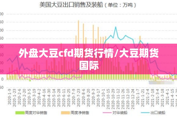 外盘大豆cfd期货行情/大豆期货国际 外盘大豆cfd期货行情/大豆期货国际