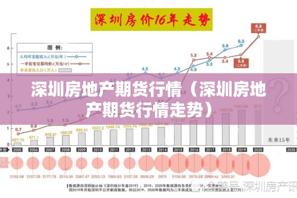 深圳房地产期货行情(深圳房地产期货行情走势) 深圳房地产期货行情(深圳房地产期货行情走势)