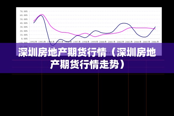 深圳房地产期货行情(深圳房地产期货行情走势) 深圳房地产期货行情(深圳房地产期货行情走势)