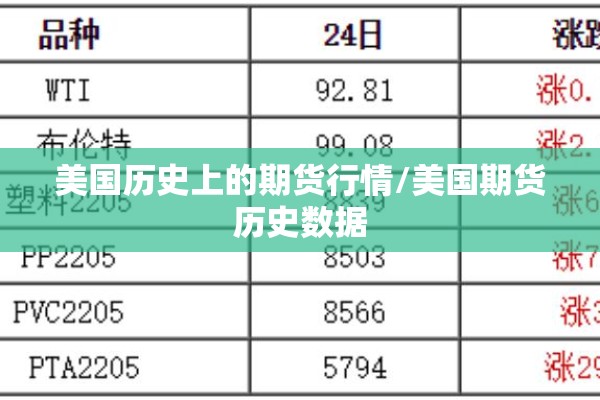 美国历史上的期货行情/美国期货历史数据 美国历史上的期货行情/美国期货历史数据