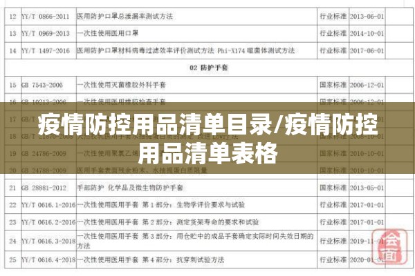 疫情防控用品清单目录/疫情防控用品清单表格 疫情防控用品清单目录/疫情防控用品清单表格
