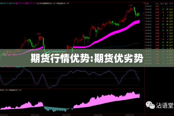 期货行情优势:期货优劣势