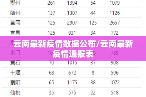 云南最新疫情数据公布/云南最新疫情通报表 云南最新疫情数据公布/云南最新疫情通报表