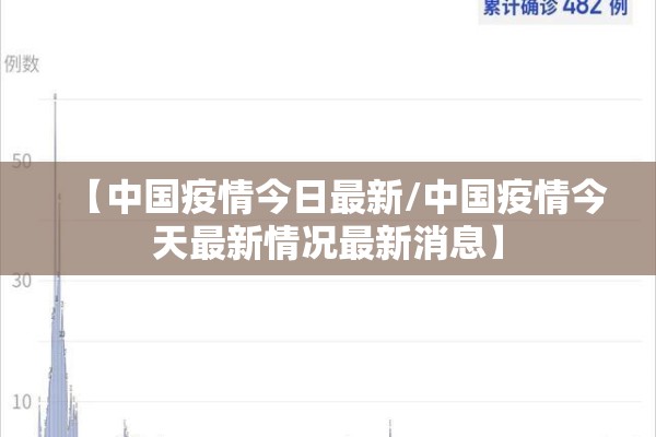 【中国疫情今日最新/中国疫情今天最新情况最新消息】 【中国疫情今日最新/中国疫情今天最新情况最新消息】