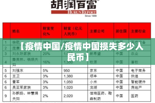 【疫情中国/疫情中国损失多少人民币】