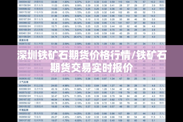 深圳铁矿石期货价格行情/铁矿石期货交易实时报价 深圳铁矿石期货价格行情/铁矿石期货交易实时报价