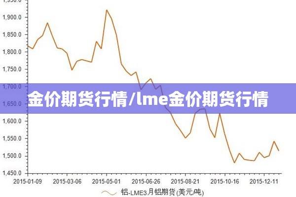 金价期货行情/lme金价期货行情