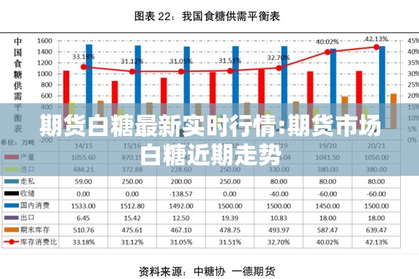 期货白糖最新实时行情:期货市场白糖近期走势