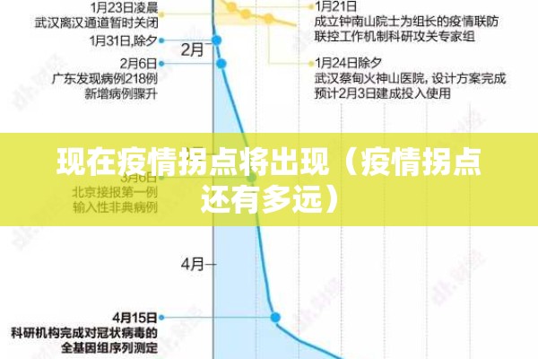 现在疫情拐点将出现（疫情拐点还有多远）