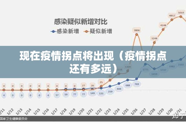现在疫情拐点将出现（疫情拐点还有多远）