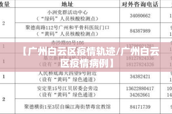 【广州白云区疫情轨迹/广州白云区疫情病例】