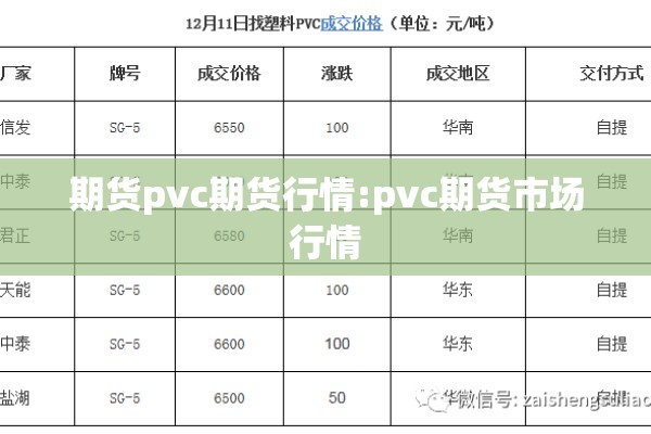 期货pvc期货行情:pvc期货市场行情