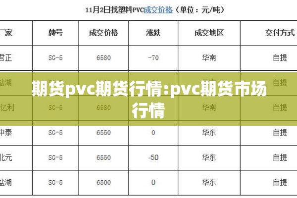 期货pvc期货行情:pvc期货市场行情