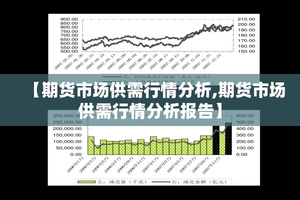 【期货市场供需行情分析,期货市场供需行情分析报告】