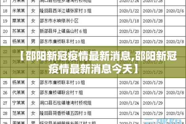 【邵阳新冠疫情最新消息,邵阳新冠疫情最新消息今天】