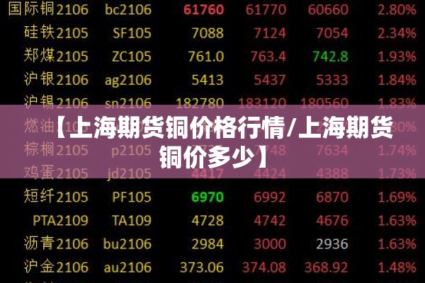 【上海期货铜价格行情/上海期货铜价多少】
