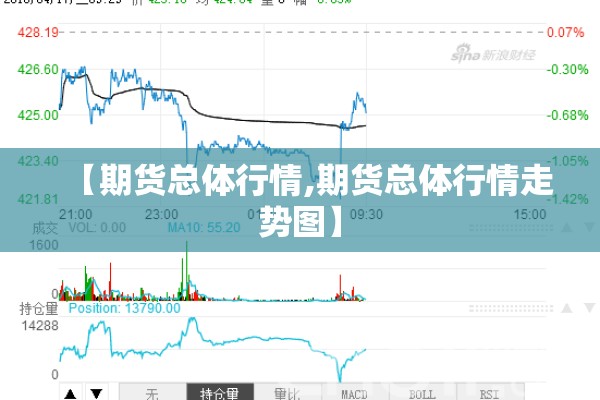 【期货总体行情,期货总体行情走势图】