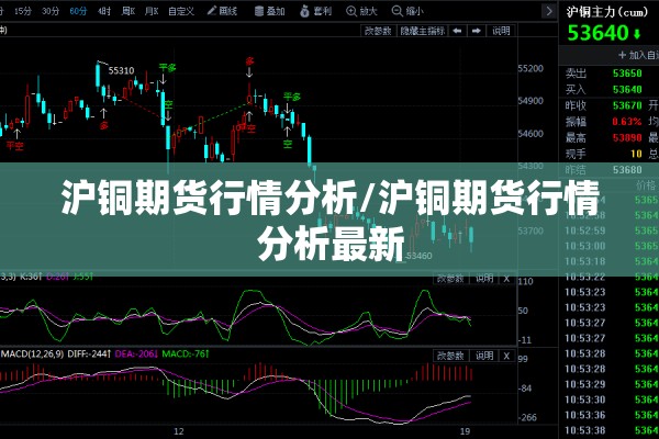 沪铜期货行情分析/沪铜期货行情分析最新