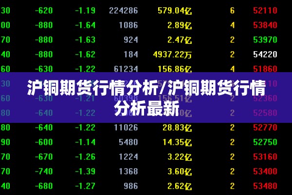 沪铜期货行情分析/沪铜期货行情分析最新