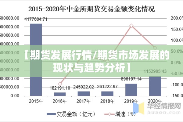 【期货发展行情/期货市场发展的现状与趋势分析】