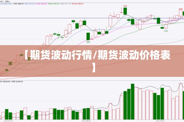 【期货波动行情/期货波动价格表】 【期货波动行情/期货波动价格表】