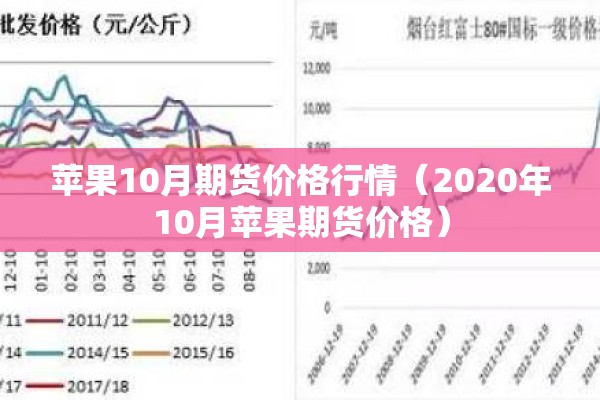 苹果10月期货价格行情(2020年10月苹果期货价格) 苹果10月期货价格行情(2020年10月苹果期货价格)