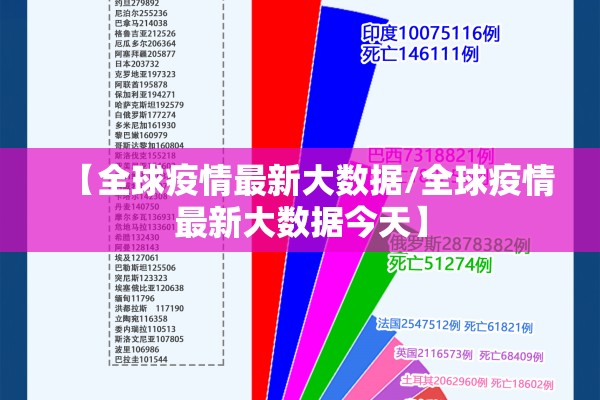 【全球疫情最新大数据/全球疫情最新大数据今天】