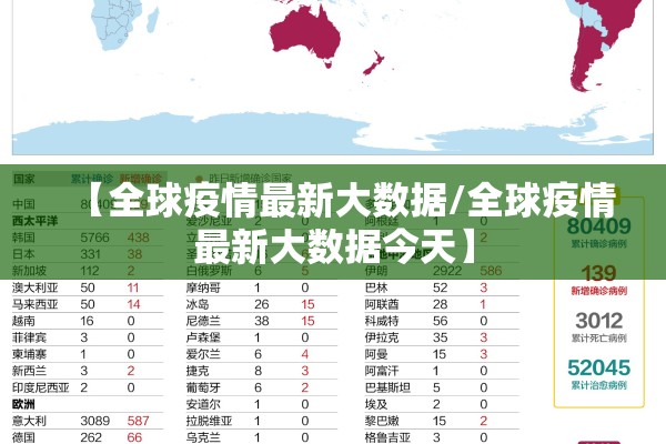 【全球疫情最新大数据/全球疫情最新大数据今天】